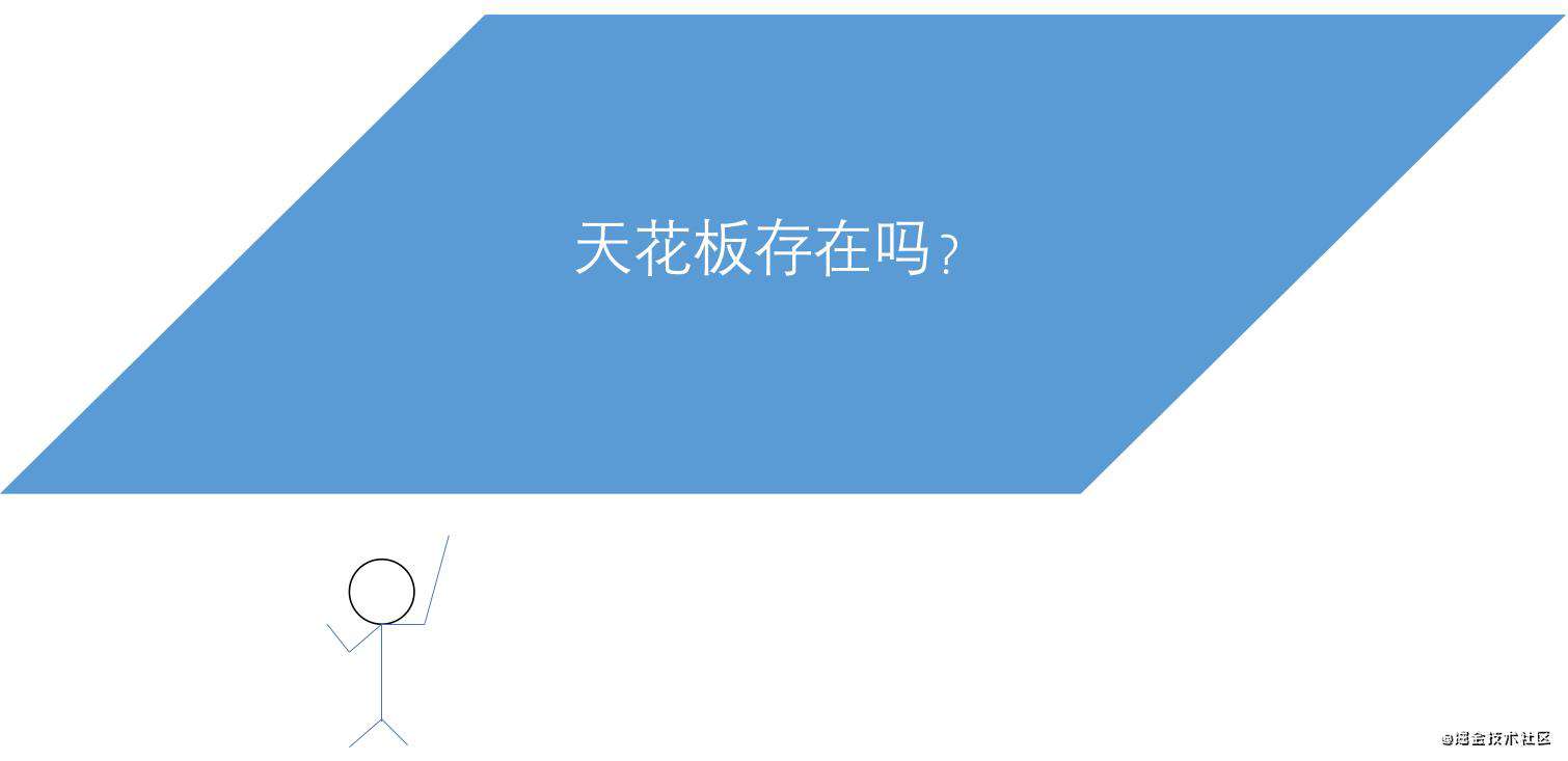 【图文并茂】谈谈我的技术天花板以及对策