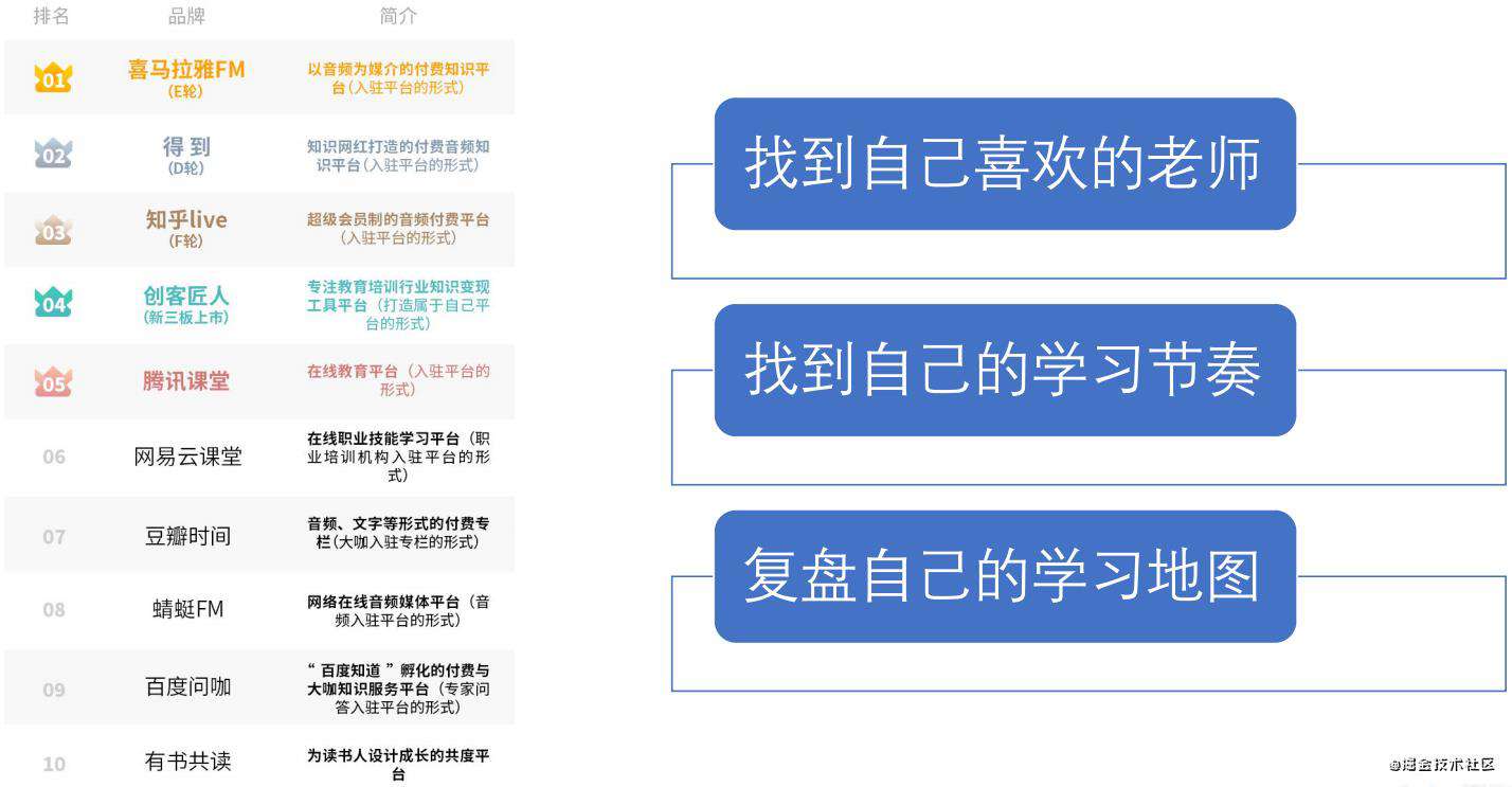 【图文并茂】谈谈我的技术天花板以及对策