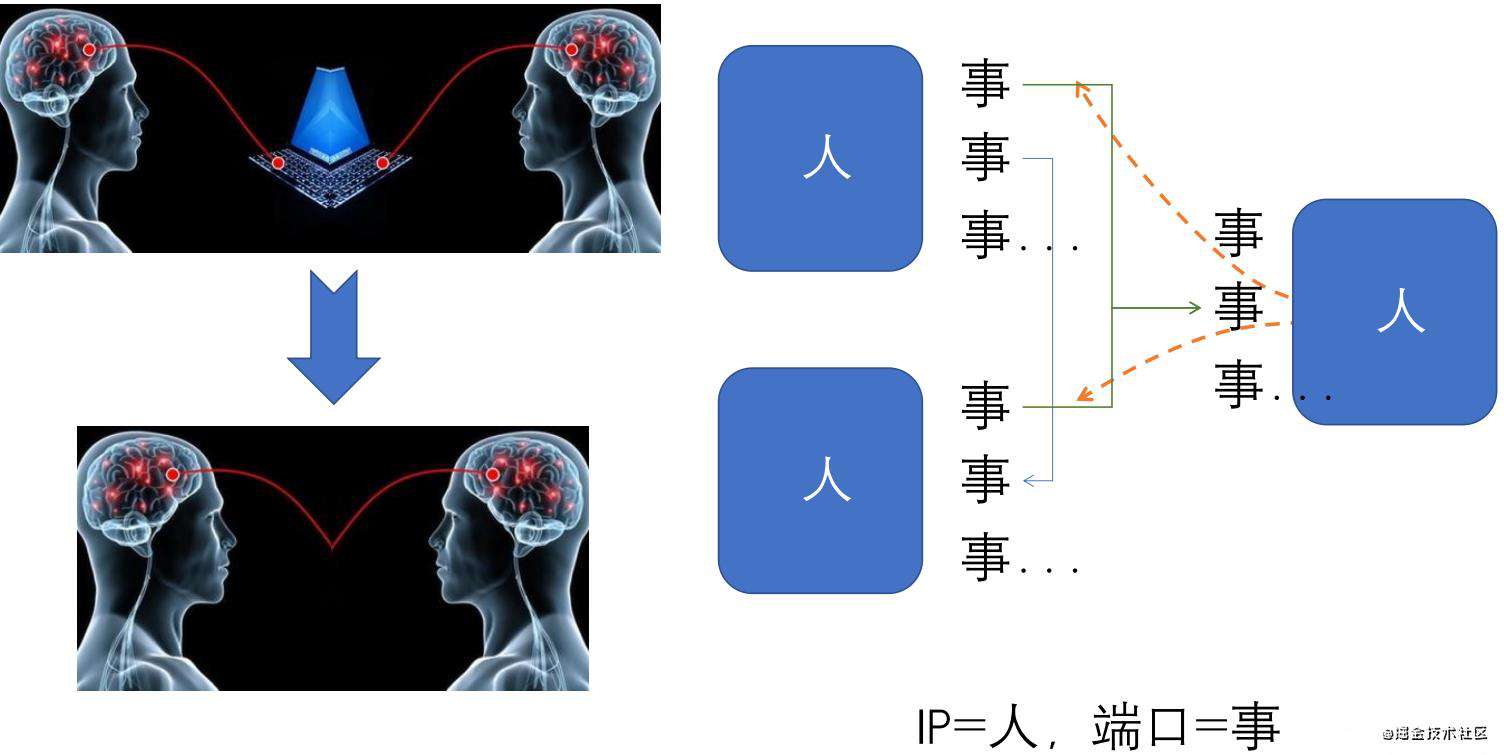 【图文并茂】谈谈我的技术天花板以及对策