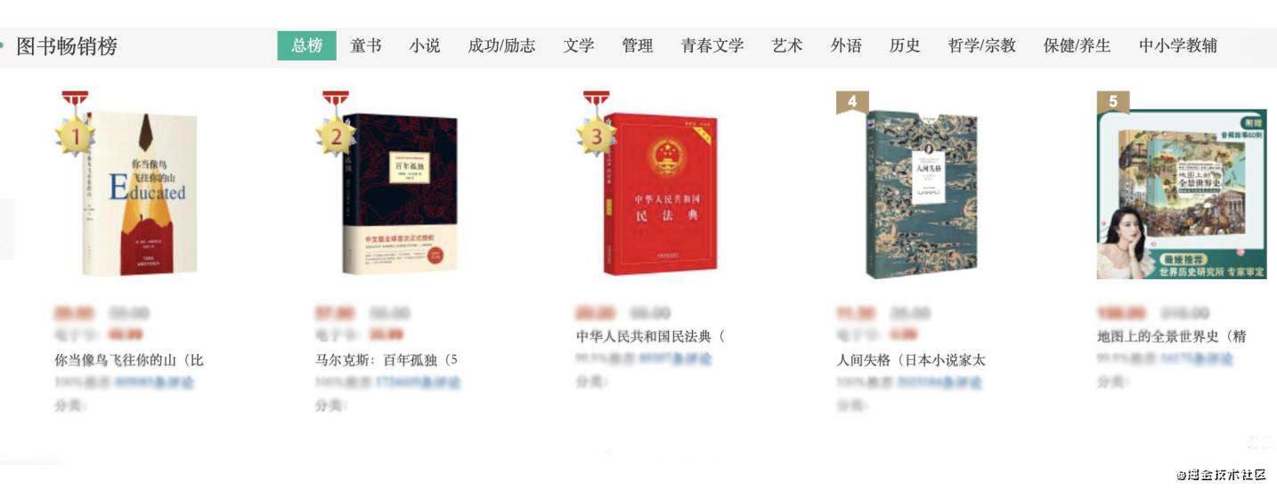【图文并茂】谈谈我的技术天花板以及对策