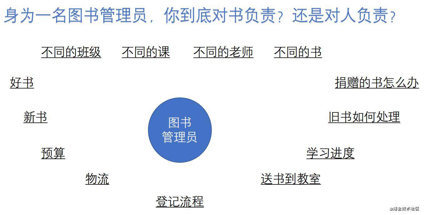 【图文并茂】谈谈我的技术天花板以及对策