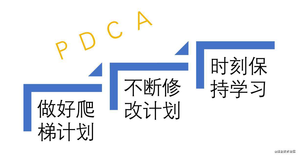 【图文并茂】谈谈我的技术天花板以及对策
