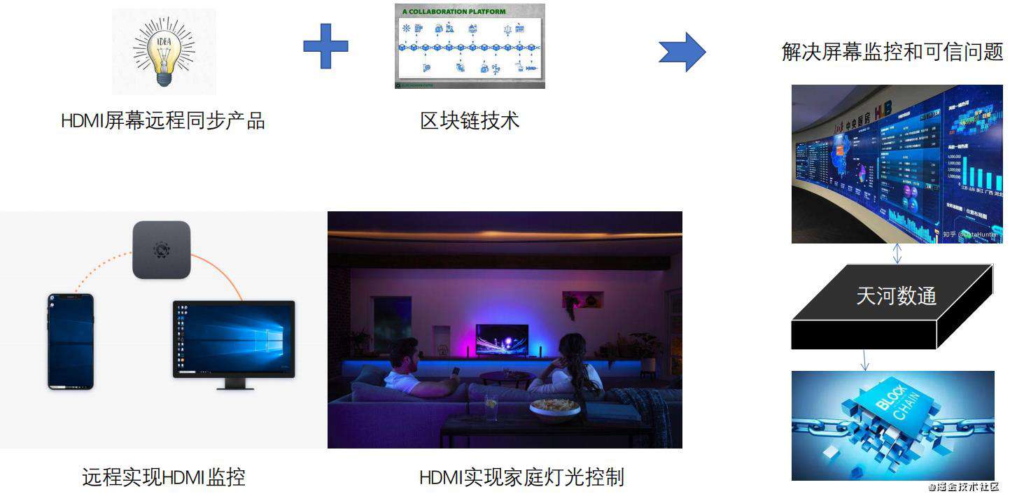 【图文并茂】谈谈我的技术天花板以及对策