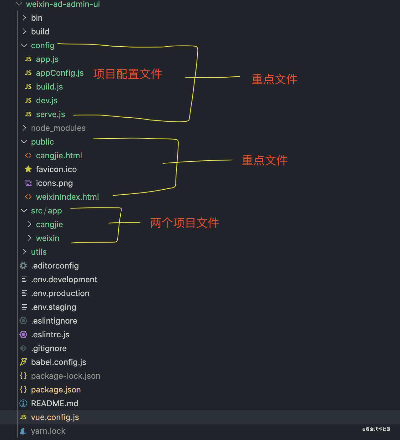【VUE项目维护】多个项目提取共用组件的解决方案