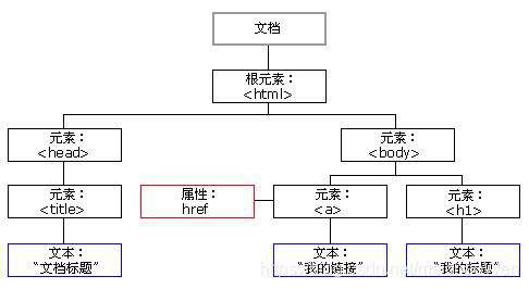 【Vue】对于Vue官方教程的学习与理解