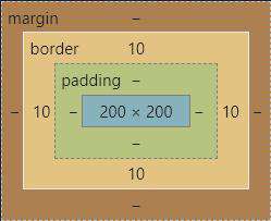 【Web前端HTML5&CSS3】08-盒模型补充