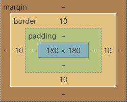 【Web前端HTML5&CSS3】08-盒模型补充