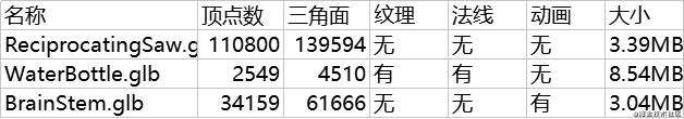 【网格压缩测评】MeshQuan、MeshOpt、Draco