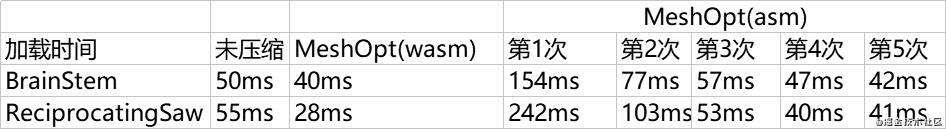 【网格压缩测评】MeshQuan、MeshOpt、Draco
