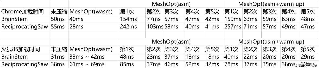 【网格压缩测评】MeshQuan、MeshOpt、Draco