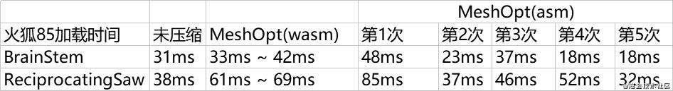 【网格压缩测评】MeshQuan、MeshOpt、Draco