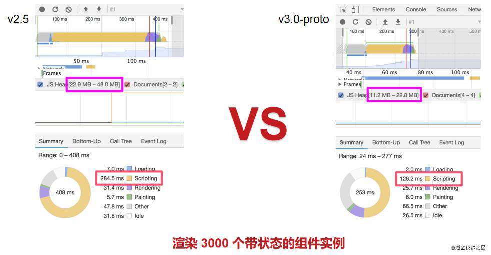 【万字警告】了不起的Vue3（上）