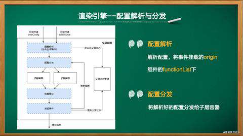 【云驻共创】前端可视化框架是怎样炼成的？