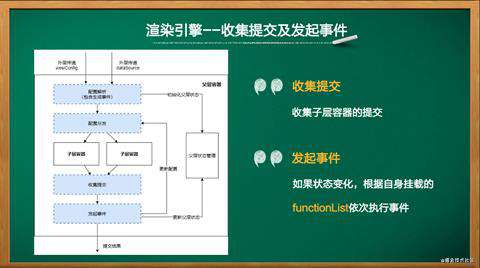 【云驻共创】前端可视化框架是怎样炼成的？