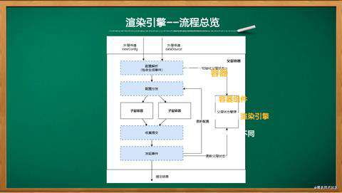 【云驻共创】前端可视化框架是怎样炼成的？