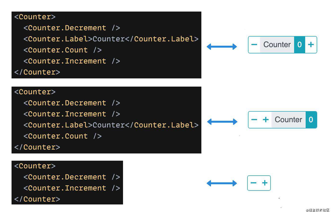 【译】5种高级React模式