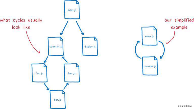 【译】漫画下的 ECMAScript 模块系统