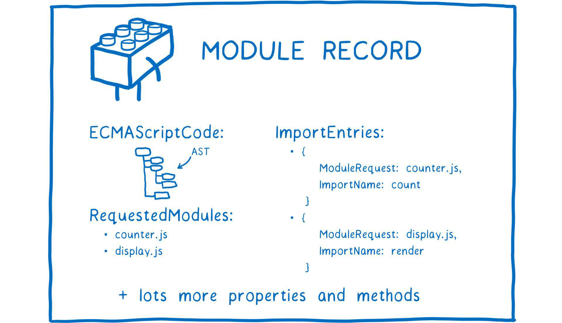 【译】通过漫画深入了解ES Modules