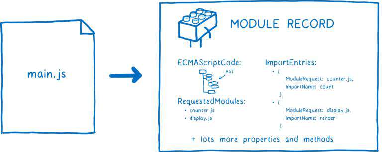 【译】通过漫画深入了解ES Modules