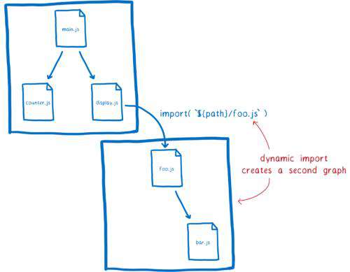 【译】通过漫画深入了解ES Modules