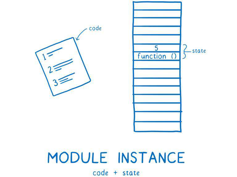 【译】通过漫画深入了解ES Modules
