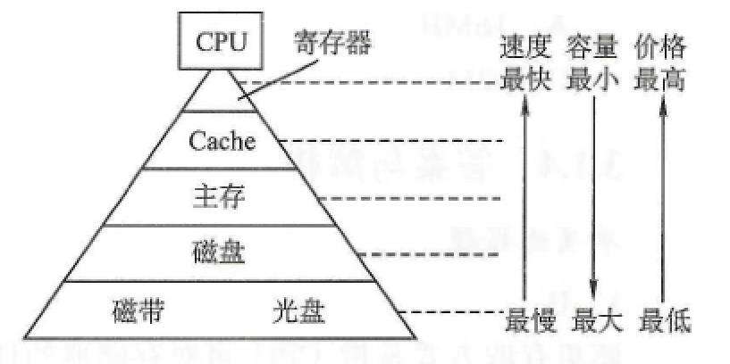 【重磅升级！】写给前端非科班的「计算机组成原理」！！！