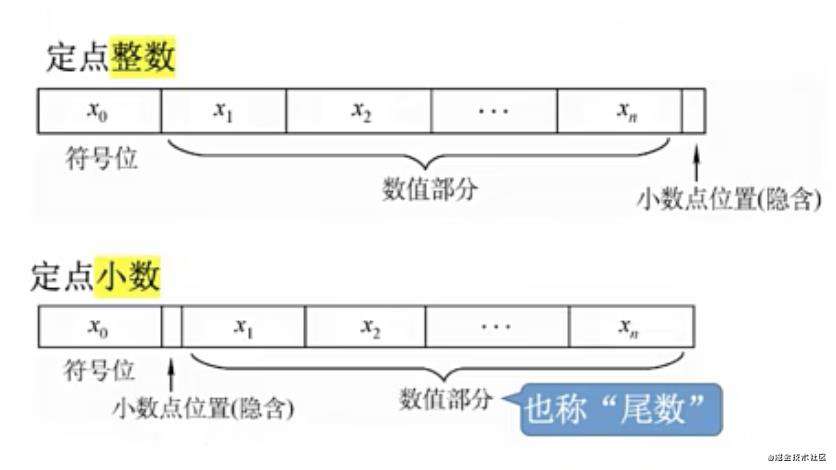 【重磅升级！】写给前端非科班的「计算机组成原理」！！！
