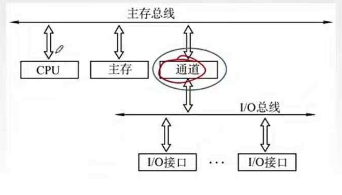 【重磅升级！】写给前端非科班的「计算机组成原理」！！！