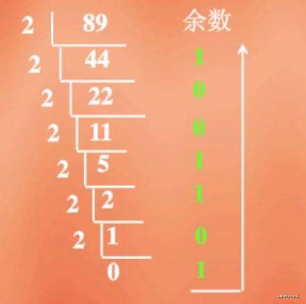 【重磅升级！】写给前端非科班的「计算机组成原理」！！！