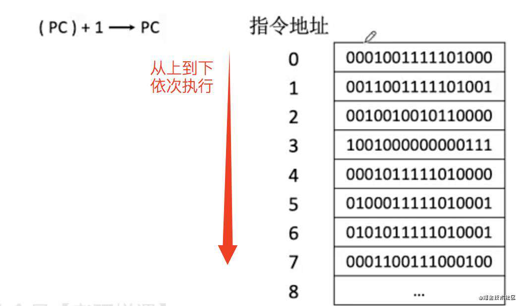【重磅升级！】写给前端非科班的「计算机组成原理」！！！