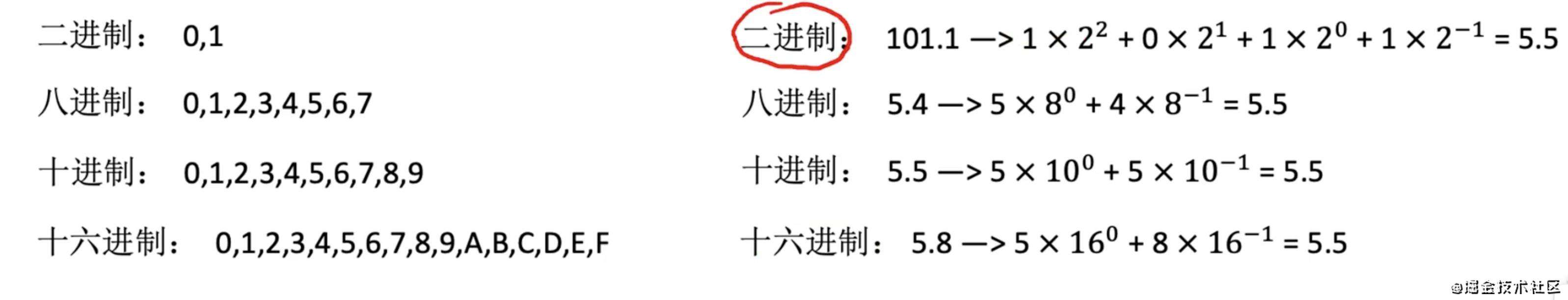 【重磅升级！】写给前端非科班的「计算机组成原理」！！！