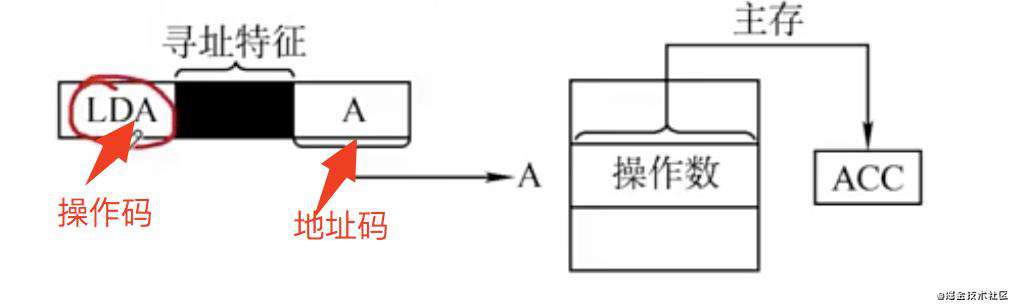 【重磅升级！】写给前端非科班的「计算机组成原理」！！！