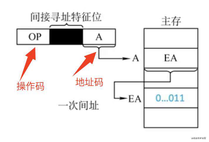 【重磅升级！】写给前端非科班的「计算机组成原理」！！！