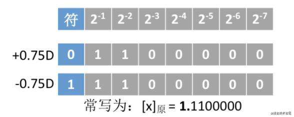 【重磅升级！】写给前端非科班的「计算机组成原理」！！！