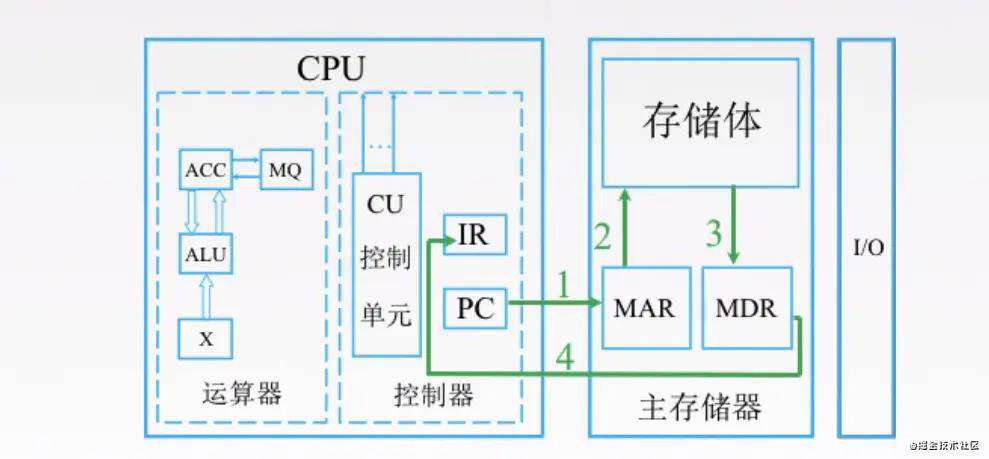 【重磅升级！】写给前端非科班的「计算机组成原理」！！！
