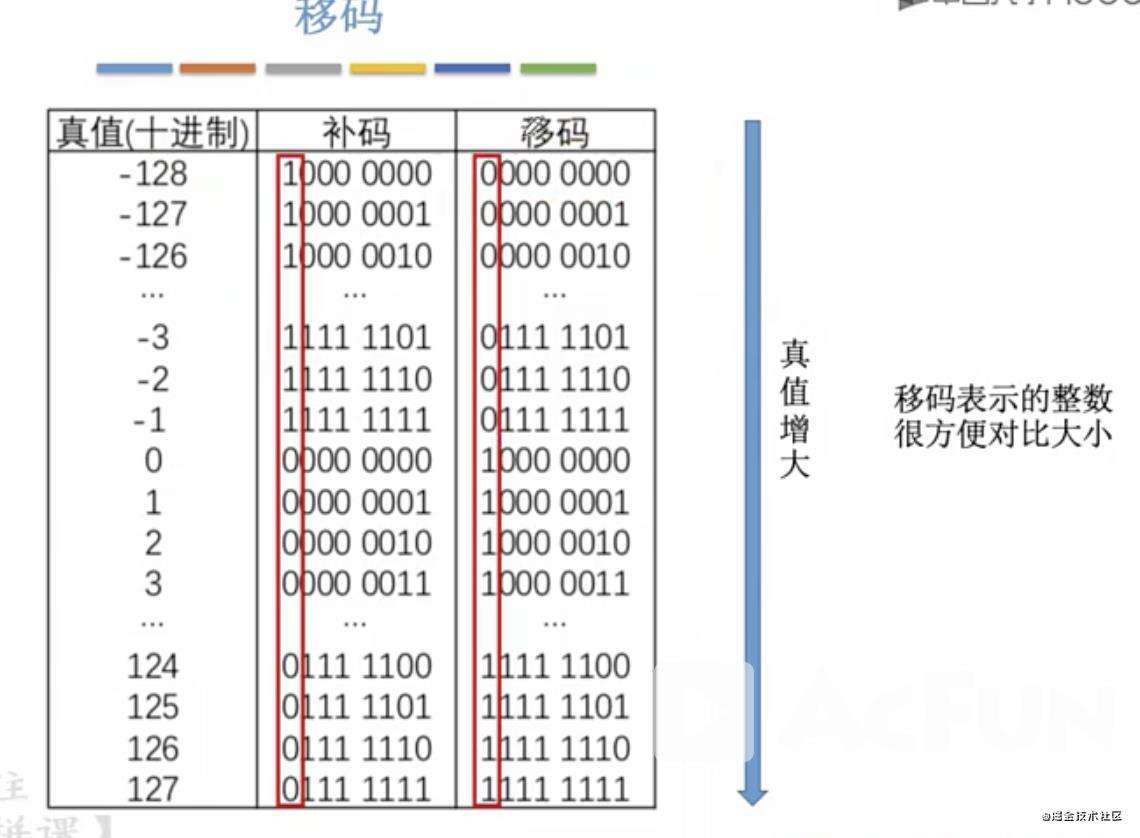 【重磅升级！】写给前端非科班的「计算机组成原理」！！！