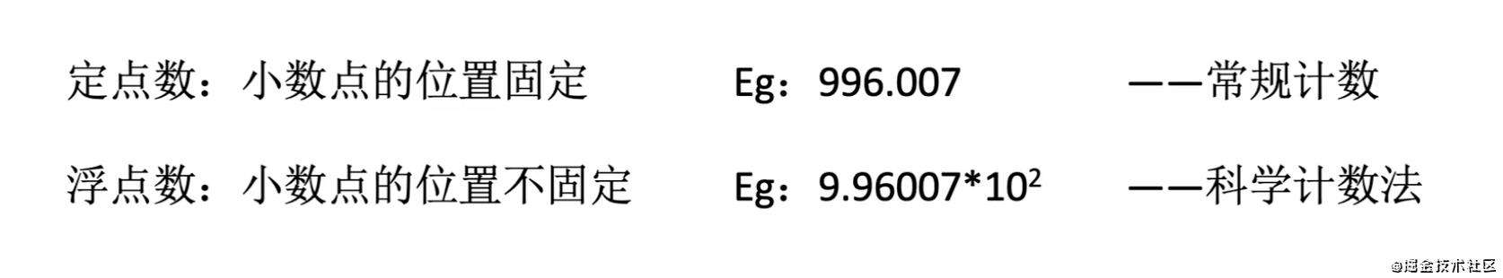 【重磅升级！】写给前端非科班的「计算机组成原理」！！！