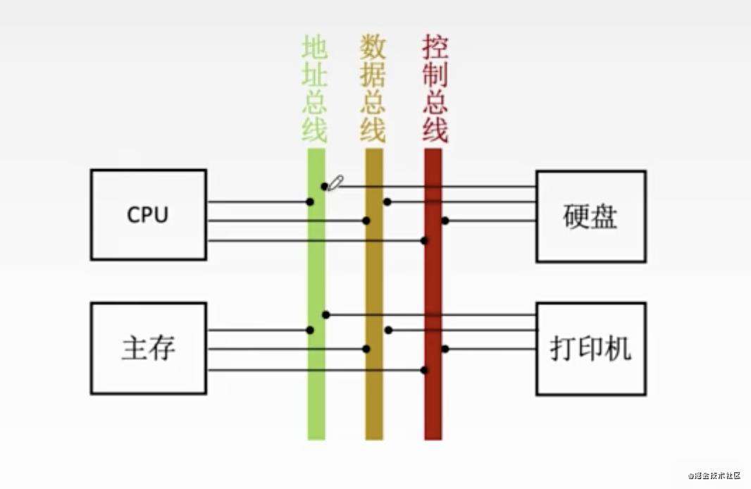 【重磅升级！】写给前端非科班的「计算机组成原理」！！！