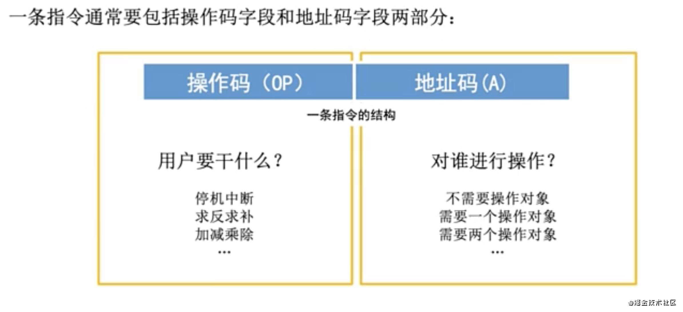 【重磅升级！】写给前端非科班的「计算机组成原理」！！！