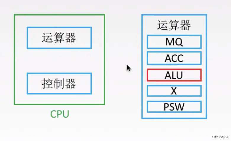 【重磅升级！】写给前端非科班的「计算机组成原理」！！！