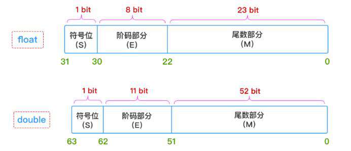 【重磅升级！】写给前端非科班的「计算机组成原理」！！！