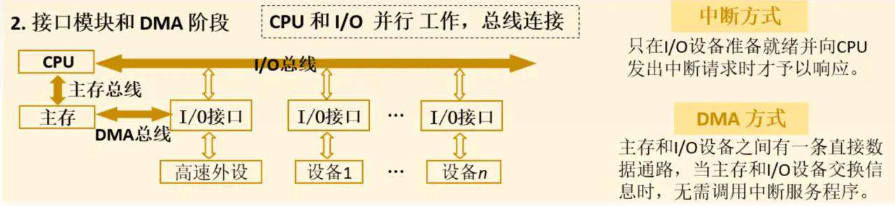 【重磅升级！】写给前端非科班的「计算机组成原理」！！！