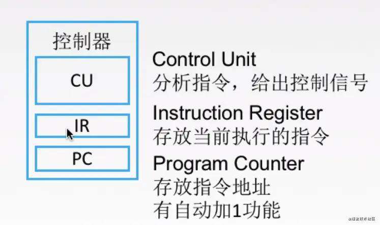 【重磅升级！】写给前端非科班的「计算机组成原理」！！！