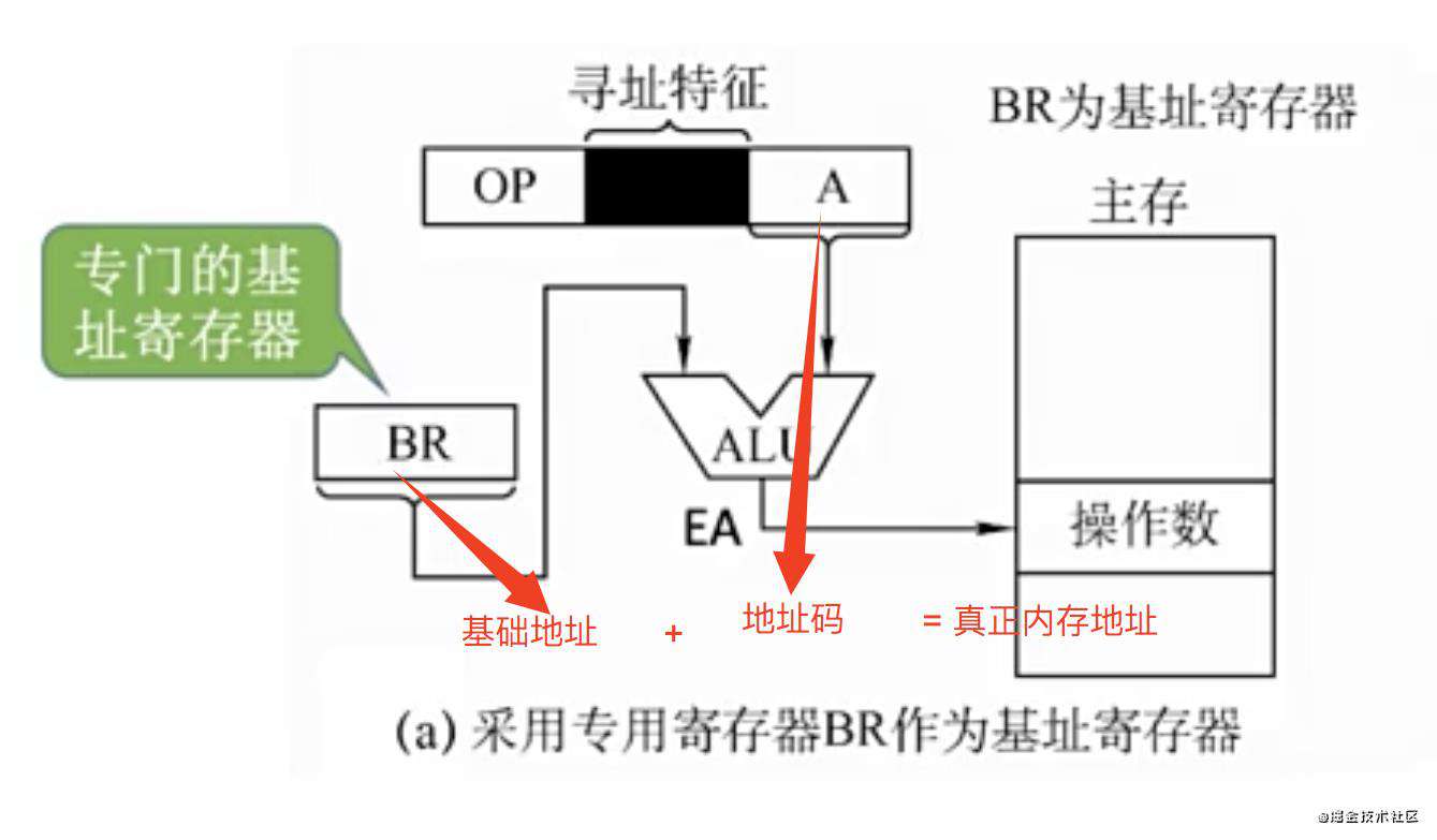 【重磅升级！】写给前端非科班的「计算机组成原理」！！！