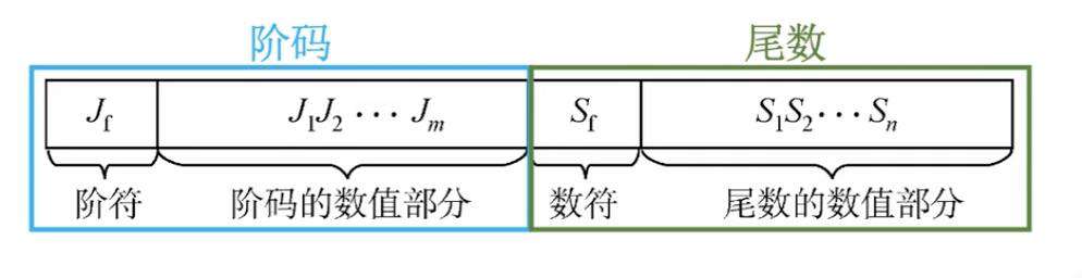 【重磅升级！】写给前端非科班的「计算机组成原理」！！！