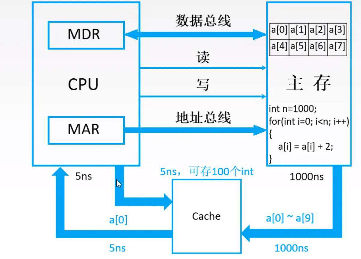 【重磅升级！】写给前端非科班的「计算机组成原理」！！！