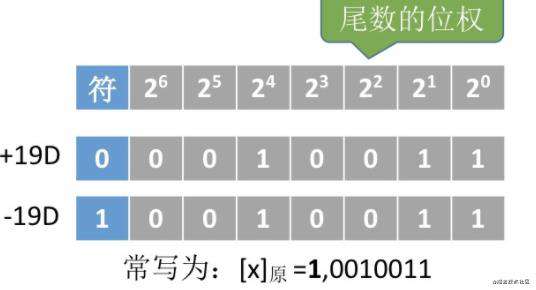 【重磅升级！】写给前端非科班的「计算机组成原理」！！！