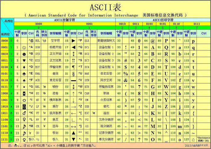 【重磅升级！】写给前端非科班的「计算机组成原理」！！！