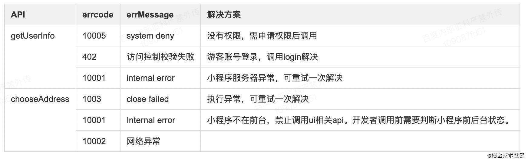 【最佳实践】小程序重点场景异常处理（一）