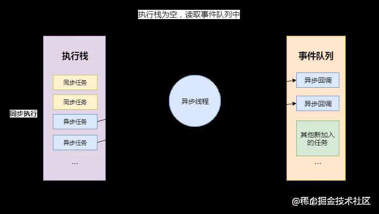 【知识梳理】JS异步编程（一）异步机制 - 掘金